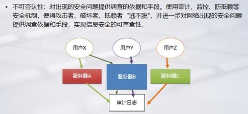 別急著學(xué)技術(shù) 零基礎(chǔ)轉(zhuǎn)網(wǎng)絡(luò)安全的4個(gè)關(guān)鍵思考，方向不對(duì)努力白費(fèi)