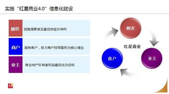 實(shí)體購(gòu)物中心信息化轉(zhuǎn)型 從擁抱互聯(lián)網(wǎng)到筑牢安全根基