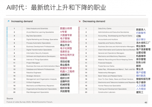 未來(lái)已來(lái)，教育何為？——愛(ài)迪學(xué)校關(guān)于網(wǎng)絡(luò)與信息安全時(shí)代的教育思考