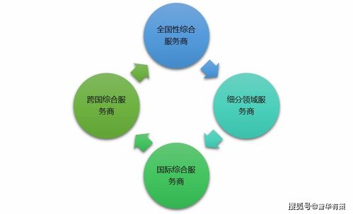 信息技術(shù)外包之軟件外包行業(yè)發(fā)展趨勢(shì)及競爭格局