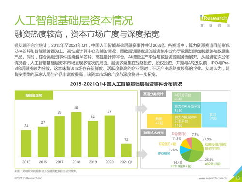 2021年中國人工智能基礎(chǔ)層行業(yè)發(fā)展研究報告