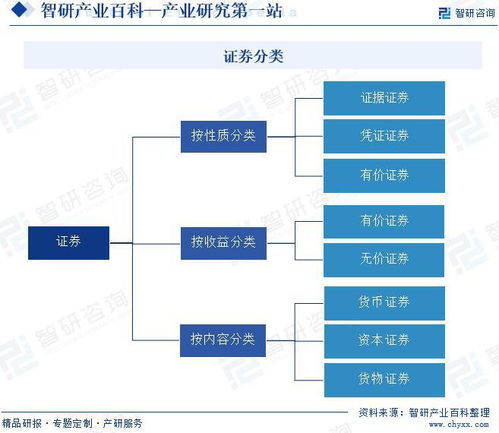 證券產(chǎn)業(yè)演進(jìn)、競爭格局與數(shù)字化前景展望