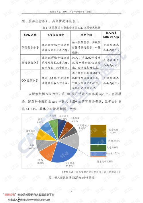 中國信通院發布《2020年互聯網行業SDK安全與合規報告》 聚焦網絡與信息安全軟件開發