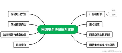 信息安全管理中的CISP認(rèn)證與網(wǎng)絡(luò)安全監(jiān)管在軟件開發(fā)中的融合應(yīng)用